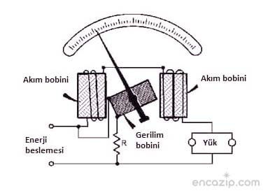 analog wattmetre yapısı