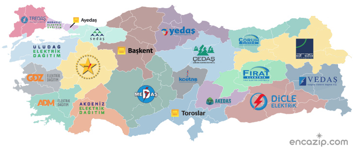Türkiye Dağıtım Şirketleri